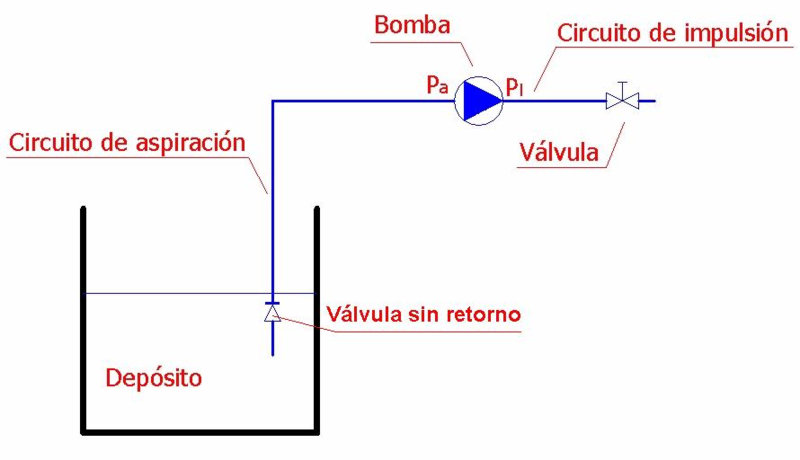 Archivo:Encebado de bombas2.png