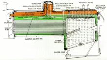 Fire tube boiler.gif