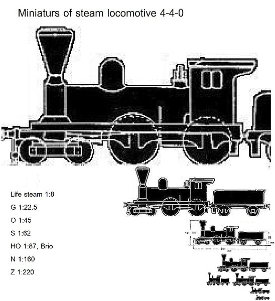 File:Train scale 4-4-0.JPG