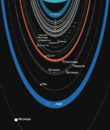 Схема колец Урана