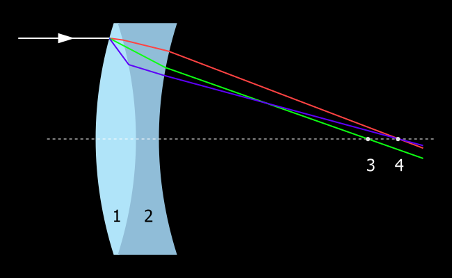 Файл:Achromat 2.svg