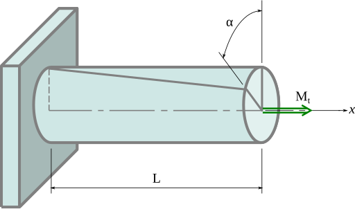 File:Angle torsion cylindre.svg