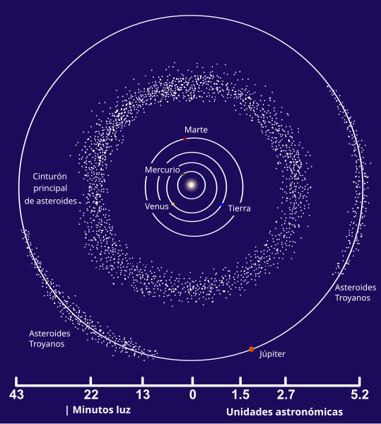 Archivo:Asteroid Belt es.svg