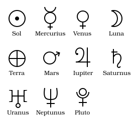 File:Astrological Glyphs.svg