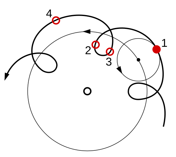 File:Epicycle and deferent.svg