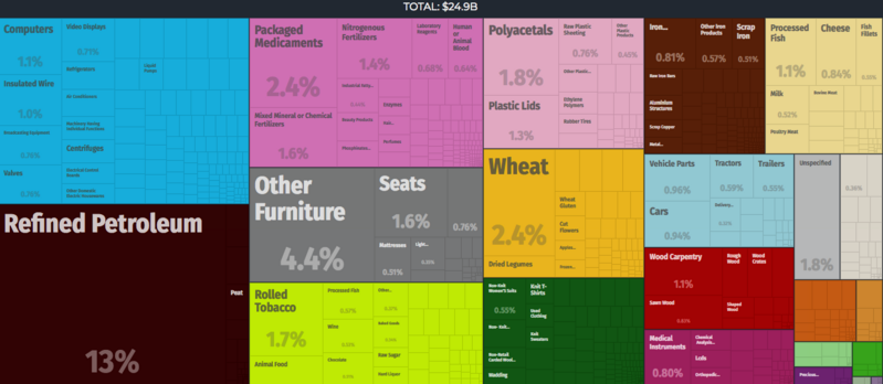 File:Exports-2016-Lithuania.png