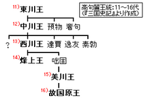 Goguryeo-monarchs(11-16).PNG