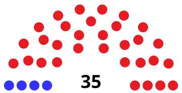 File:South Dakota Senate 2022.svg