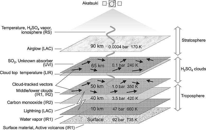 File:Akatsuki observations.jpg