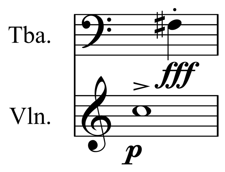 File:Aspects of music illustration.png