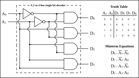 File:Decoder Example.svg