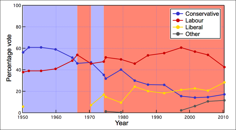 File:HeeleyGraph.png