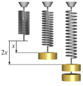 Thumbnail for Hooke's law