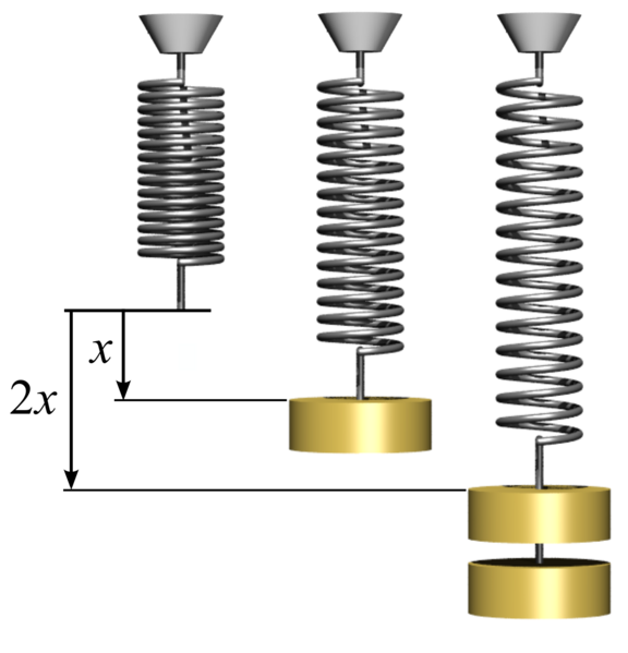 Archivo:Hookes-law-springs.png