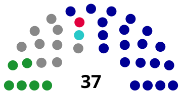 File:Hsinchu County Council Diagram.svg