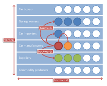 Integration in English.svg