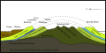 Image 16Geological section from north to south (from Geology of East Sussex)