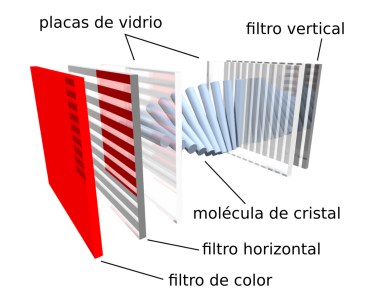 Archivo:LCD subpixel-es.png