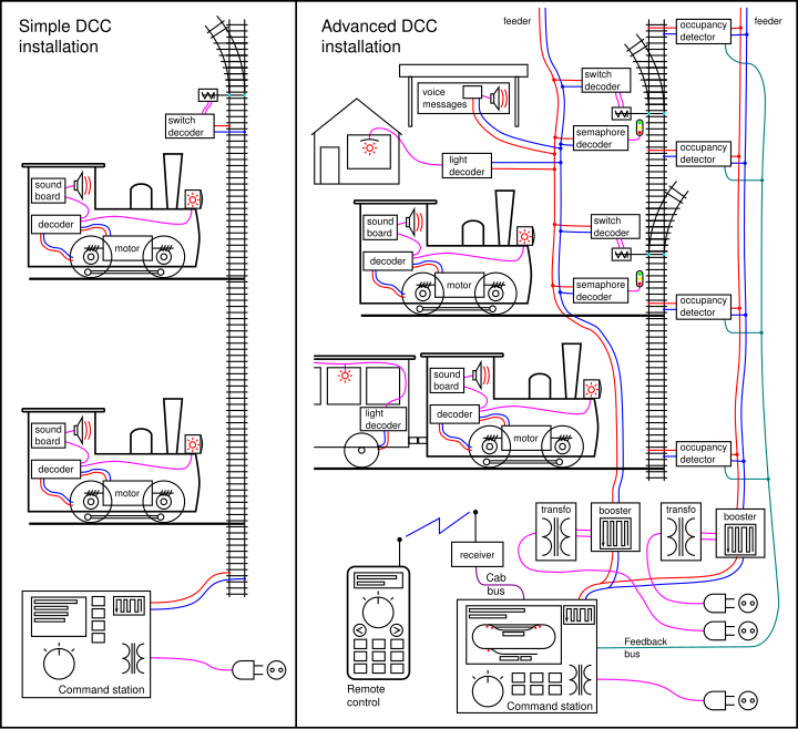 DCC command