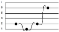 A short melody in slendro notated using the Surakarta method.[27]