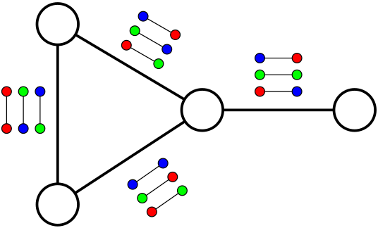 File:Unique label cover yes-instance.svg