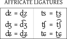 Affricate ligatures.png