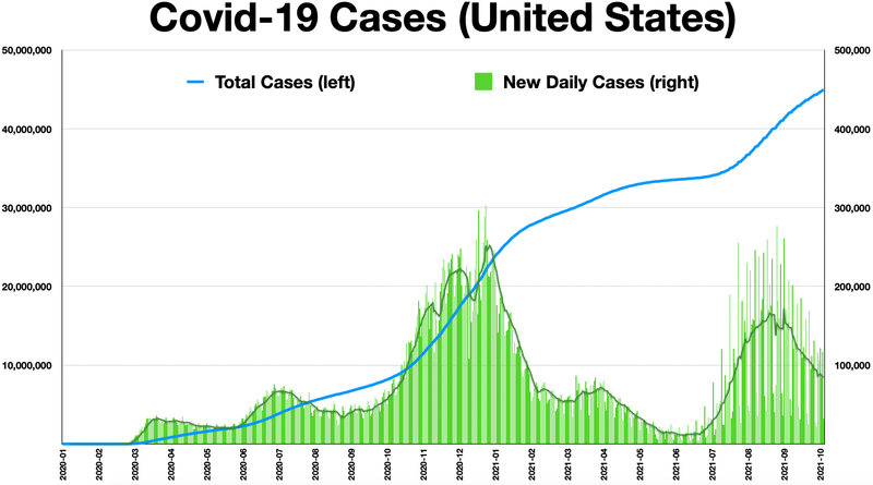 File:Covid cases.png