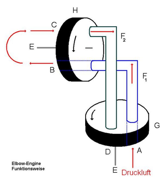 File:Elbow-Engine operation-mode.JPG