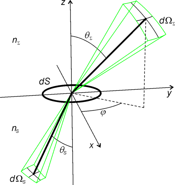 File:Etendue in refraction.png