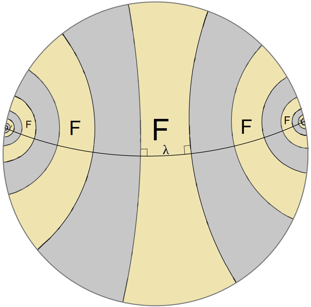 File:Cyclic symmetry ultra.png