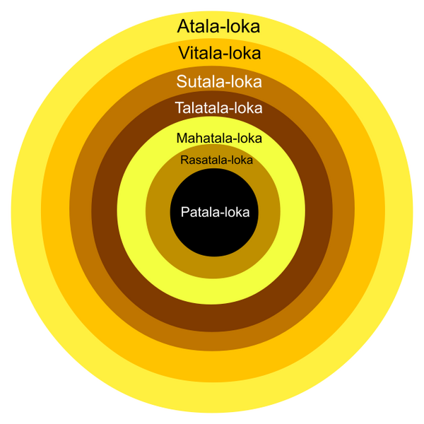 Файл:Lower seven Lokas purana.png