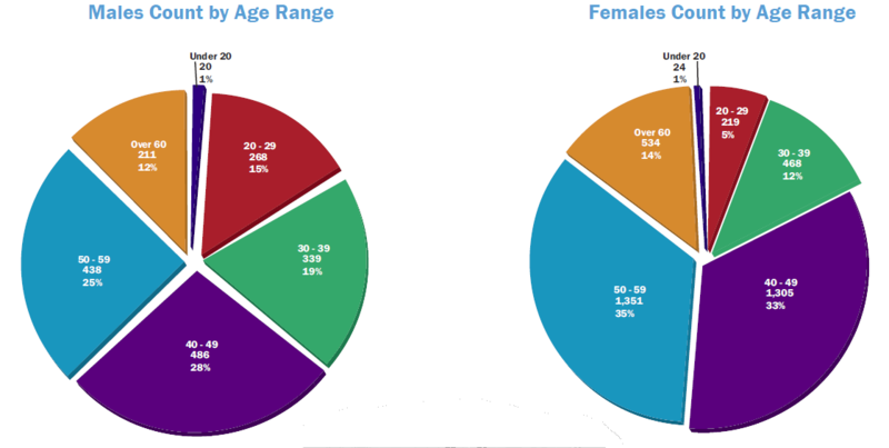 File:OnlineRomanceScamTarget.PNG