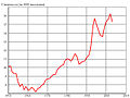 Миниатюра для версии от 12:33, 7 августа 2006