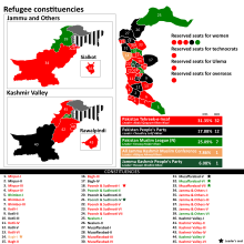 2021 Azad Kashmir Election.svg