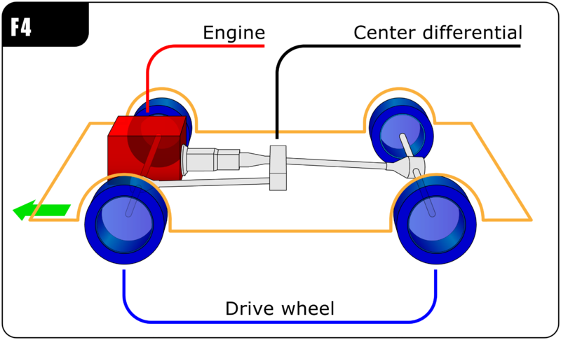 File:Automotive diagrams 02C En.png