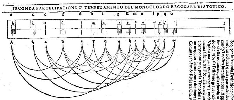 Файл:Zarlino-dimostrationi-1589 2ed p260r.jpg