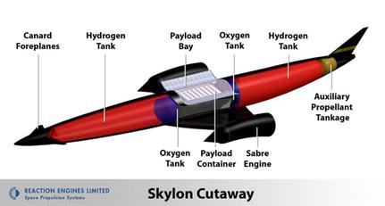 A diagram of Skylon's internal systems.