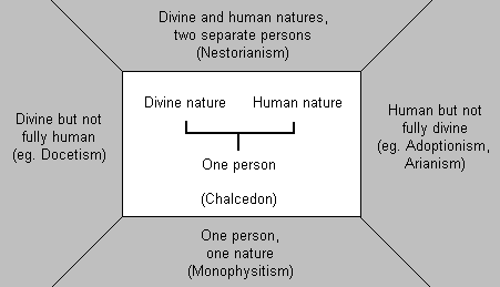 File:Christology.gif