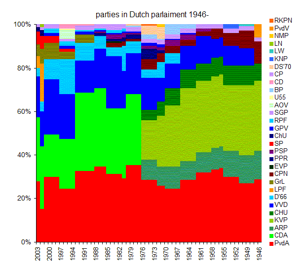 File:PartiesinDutchpar.gif