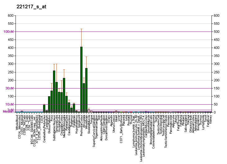 File:PBB GE A2BP1 221217 s at fs.png