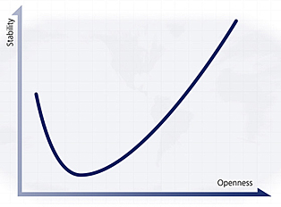 File:The-J-Curve blanksm.jpg