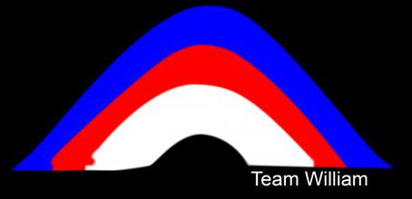 File:Team William Logo.jpg