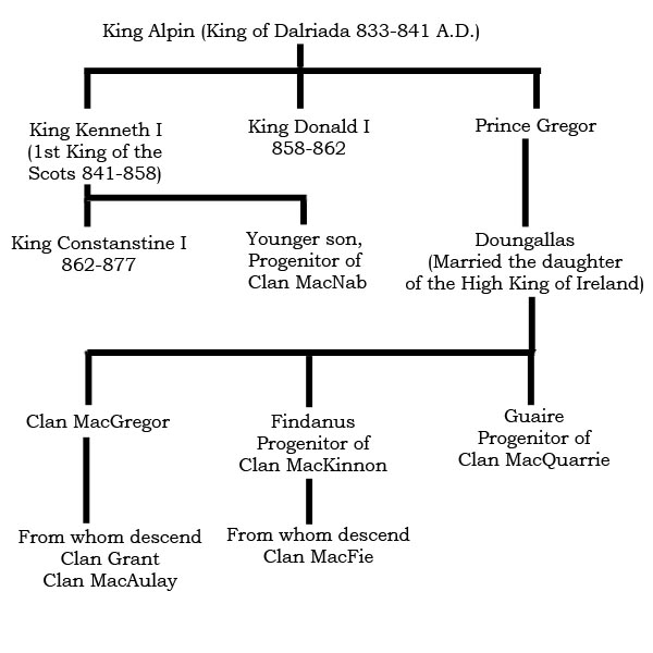 File:Siol Alpin Family Tree.jpg