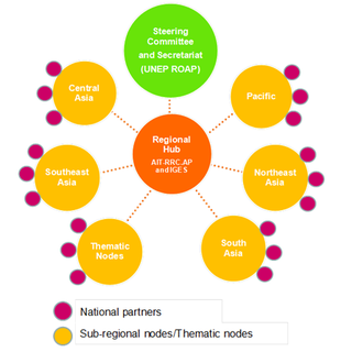 File:Apan-structure.png