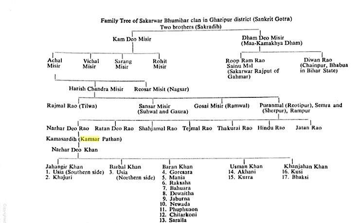 File:Kam Dev Family.jpeg