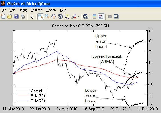 File:Forecast pra rli.jpg