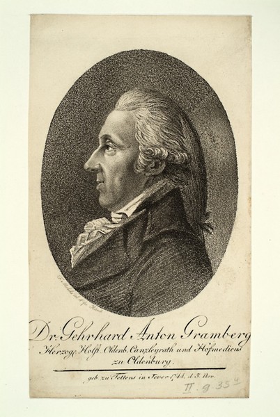 File:Gerhard Anton Gramberg.jpg