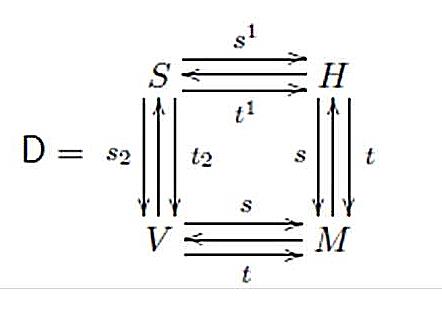 Double groupoid diagram