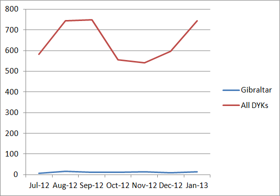 File:Gibraltar hooks proportions.png