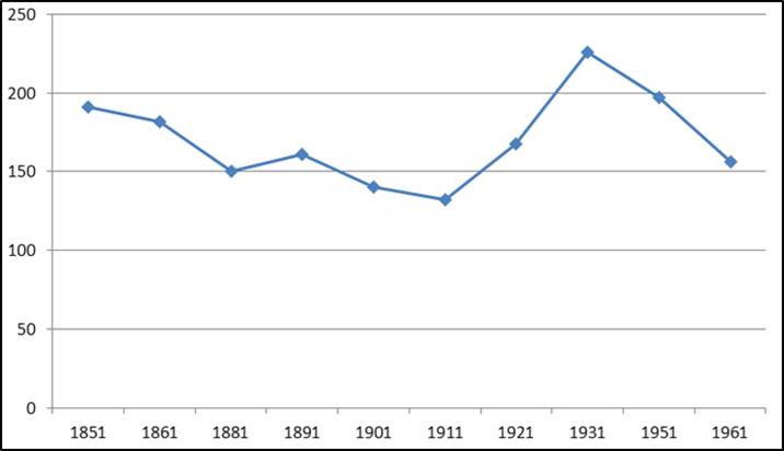 File:Population of Whitgreave.jpg